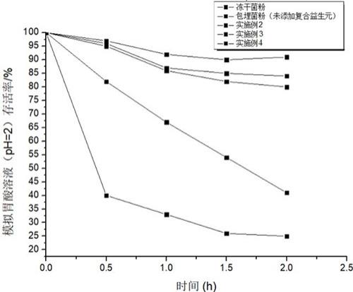 一种益生菌微囊及其制备方法和应用与流程