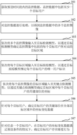 识别睡觉行为的方法、装置、存储介质及处理器与流程