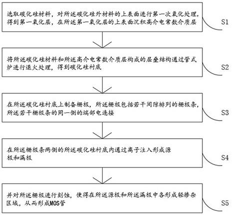 一种碳化硅MOS管制备方法及装置与流程