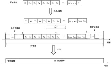 用于同步信号的传输的方法、基站及介质与流程