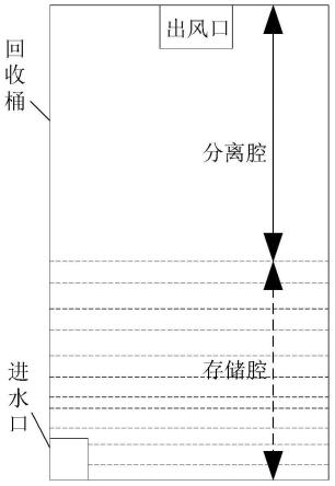 一种清洁设备及回收桶的制作方法