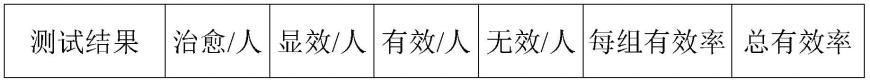 一种用于治疗咽炎的中药组合物、制品及制备方法与流程