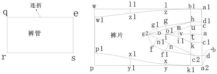 一种合裆集成式弹力女裤的制作方法