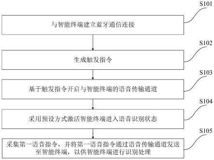 语音识别方法、装置、系统、电子设备和存储介质与流程