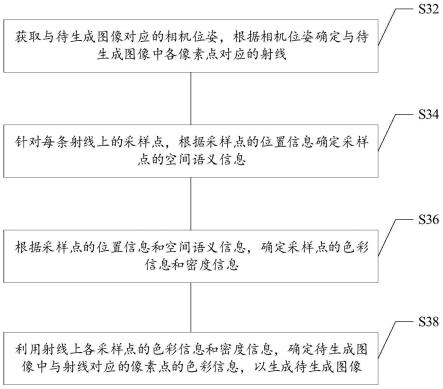 图像生成方法及装置、存储介质和电子设备与流程