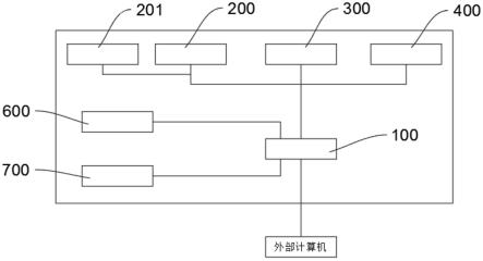 一种用于地铁巡检机器人的信息采集系统的制作方法