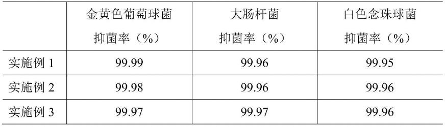 一种抗菌性铝合金复合阳极氧化膜制备工艺的制作方法