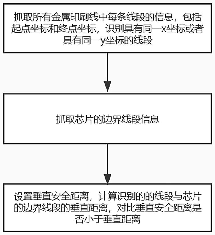 一种扇出型封装中金属印刷线位置的检查方法与流程