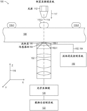 用于倒置显微术的流体浸没控制的制作方法