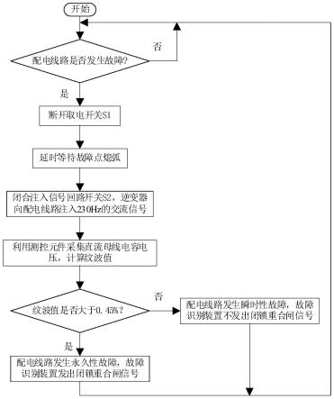 利用储能电容的线路相间短路故障性质识别方法及系统