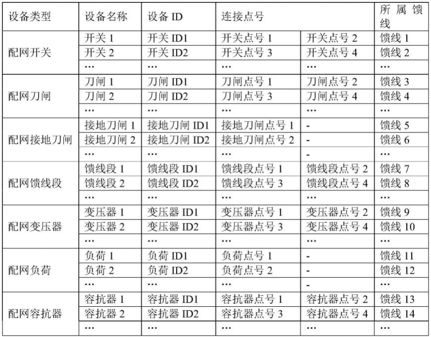 一种基于馈线分段搜索的最大停电范围分析方法与流程