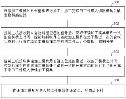 一种汽车零件精密高效加工混合模具及加工方法与流程