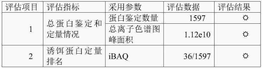 一种基于质谱法评估免疫沉淀实验效果的方法及系统与流程