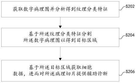 免疫组化病理切片的分析方法、系统和可读存储介质与流程