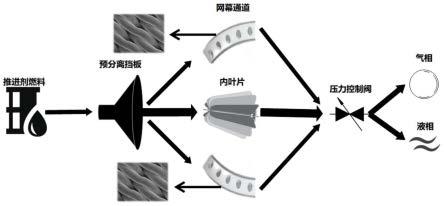 一种零能耗航天推进剂管理与减排装置