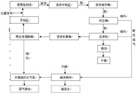 一种硝酸型退锡液循环再生提锡系统的制作方法