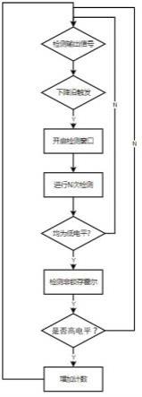 一种双极性锁存型霍尔元件燃气表及其计数处理方法与流程