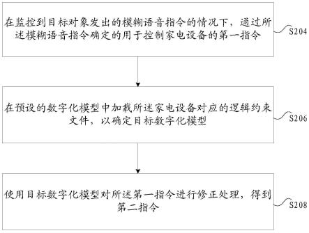 指令的修正方法及装置、存储介质及电子装置与流程