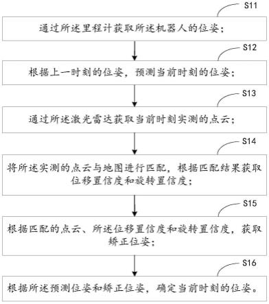 用于机器人的定位方法以及应用其的机器人与流程