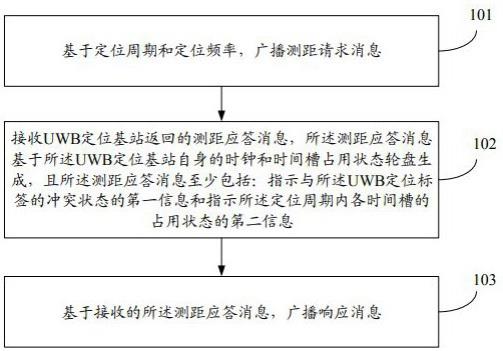 用于时序管理的井下UWB定位方法、设备及存储介质与流程