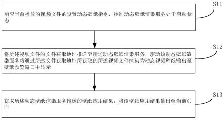 视频壁纸处理方法及其装置、设备、介质与流程