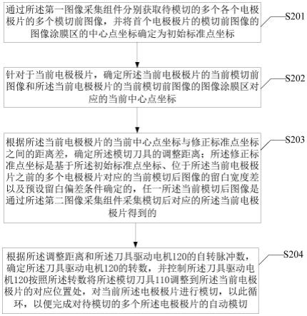 一种电极极片五金模切的控制方法、装置及电子设备与流程