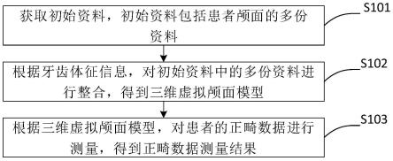 一种正畸数据测量方法、系统、装置、设备及存储介质