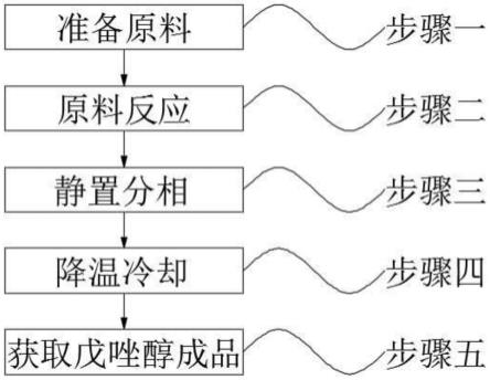 一种戊唑醇的绿色高效合成方法与流程