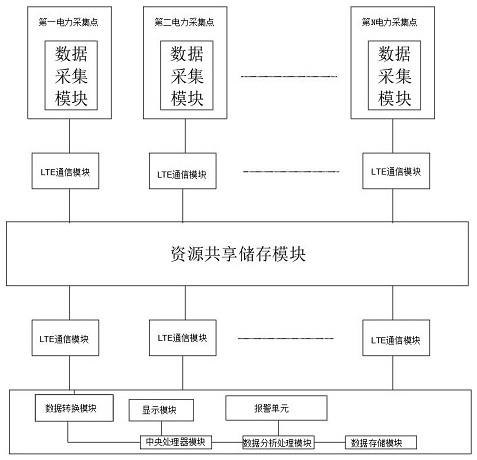 一种基于云计算的电力数据处理设备及处理方法与流程