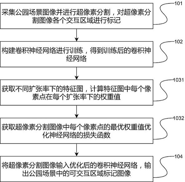 一种基于物联网的主题公园内AR交互方法与流程