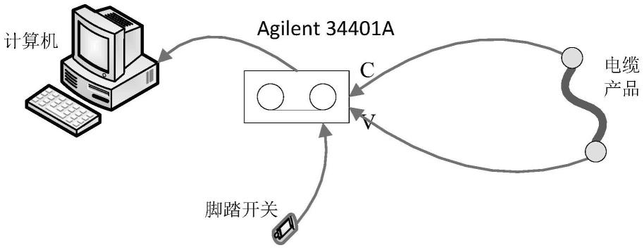 一种电缆线路阻值测量系统的制作方法