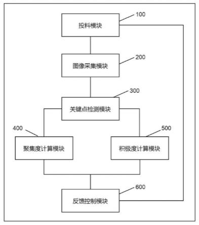 基于机器视觉的鱼类养殖控制系统的制作方法