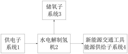 基于氢能源的新能源交通工具能源系统的制作方法