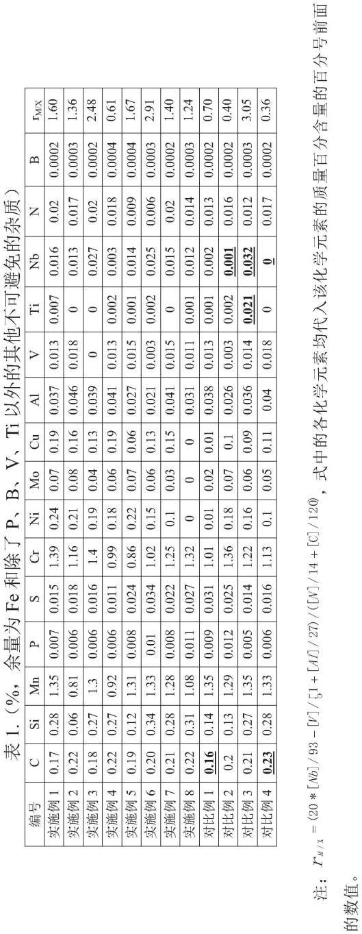 一种高温渗碳齿轴用钢及其制造方法与流程