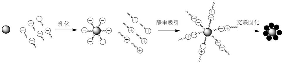 一种微胶囊型相变储能材料及其制备方法和应用