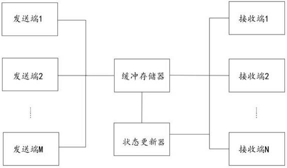 基于多优先级的缓存分发系统的制作方法