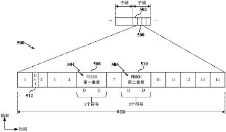 用于基于迷你时隙的重复的非丢弃规则的制作方法