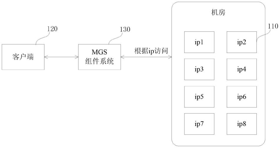 服务适配方法、设备、系统以及计算机可读介质与流程