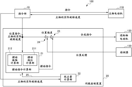 机床的控制装置的制作方法