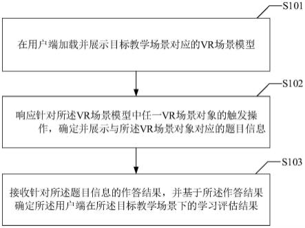 基于VR的教学评估方法及装置