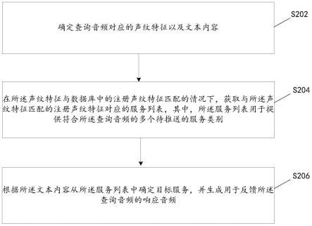 服务的确定方法和装置、存储介质及电子装置与流程