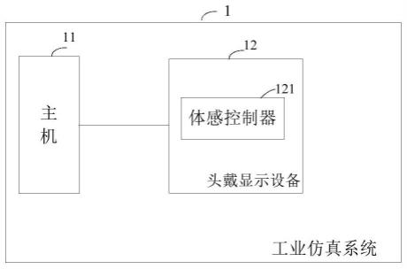 工业仿真系统的制作方法