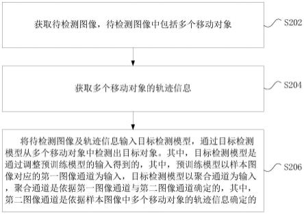 目标检测方法、装置及模型训练方法与流程