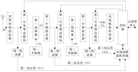 一种跳频接收机及其增益自动控制方法与流程