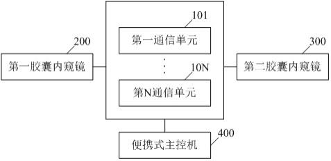 胶囊内窥镜系统