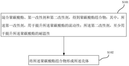 聚碳酸酯组合物、壳体、终端和壳体的制备方法与流程