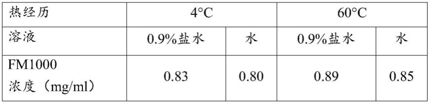 蛋白质生物工艺的制作方法