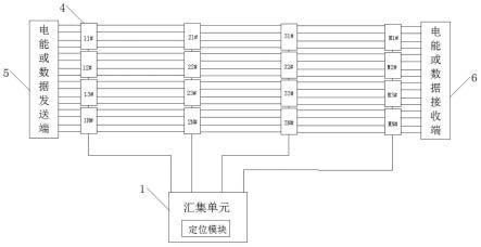 基于智能大数据分析的电缆线路状态实时监测系统及方法与流程