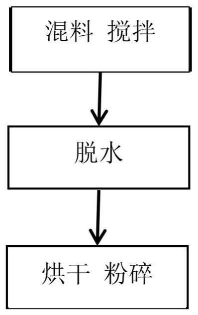 过氧化硫酸钠的制备方法及其应用与流程