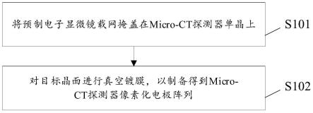 一种Micro-CT探测器镀膜方法、一种掩膜